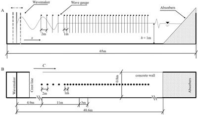 Laboratory study of energy transformation characteristics in breaking wave groups